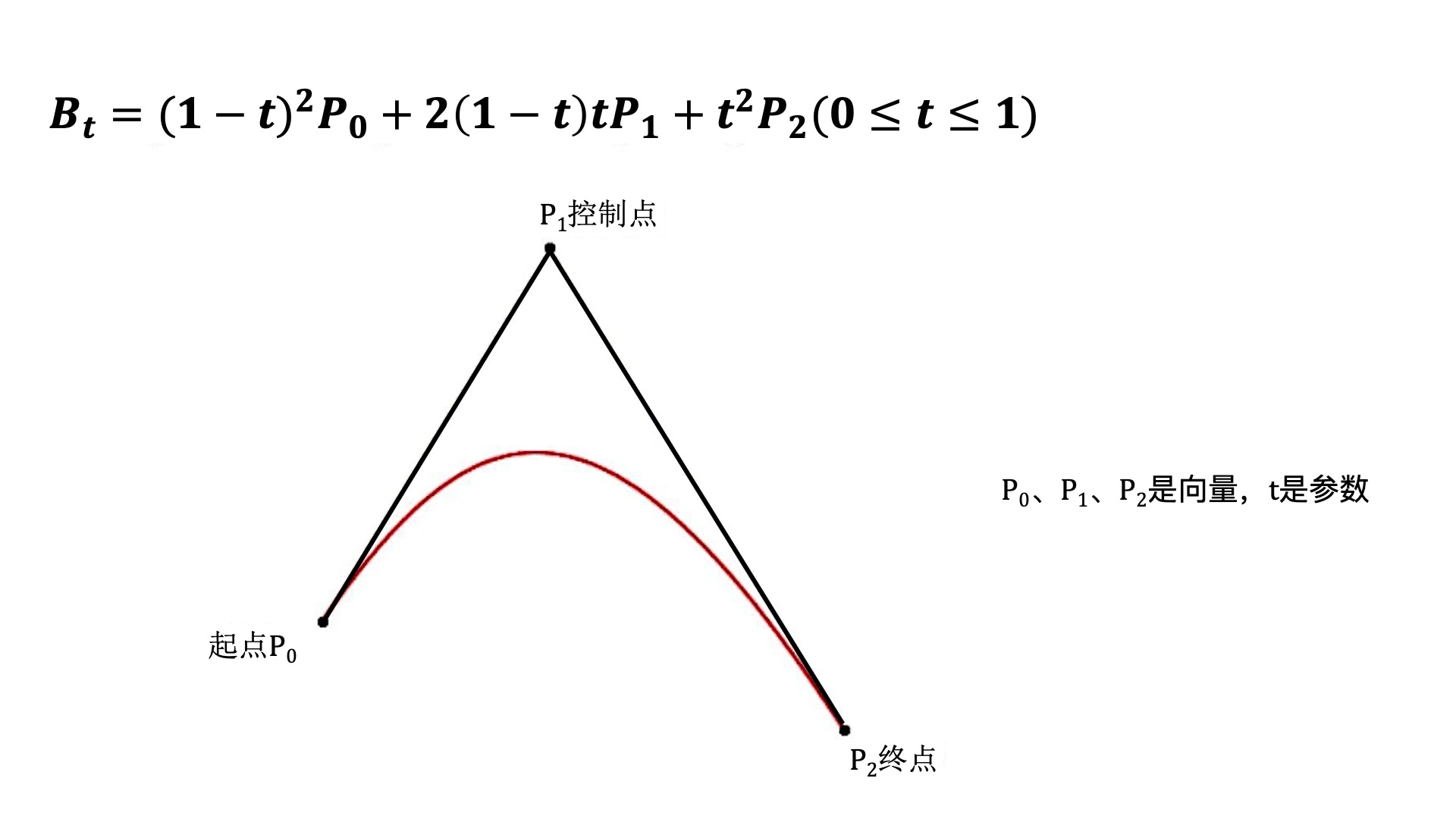 二阶贝塞尔曲线